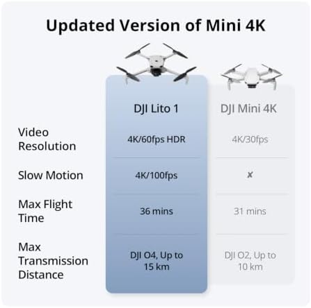 DJI Lito 1, 4K Camera Drone for Beginners, Updated Version of Mini 4K | Obstacle Sensing, ActiveTrack, 4K Video & 8K Image, Suitable for Adults, Lightweight & Foldable, 15km Video Transmission, C0 Amazon.co.uk: Toys & Games - Image 5